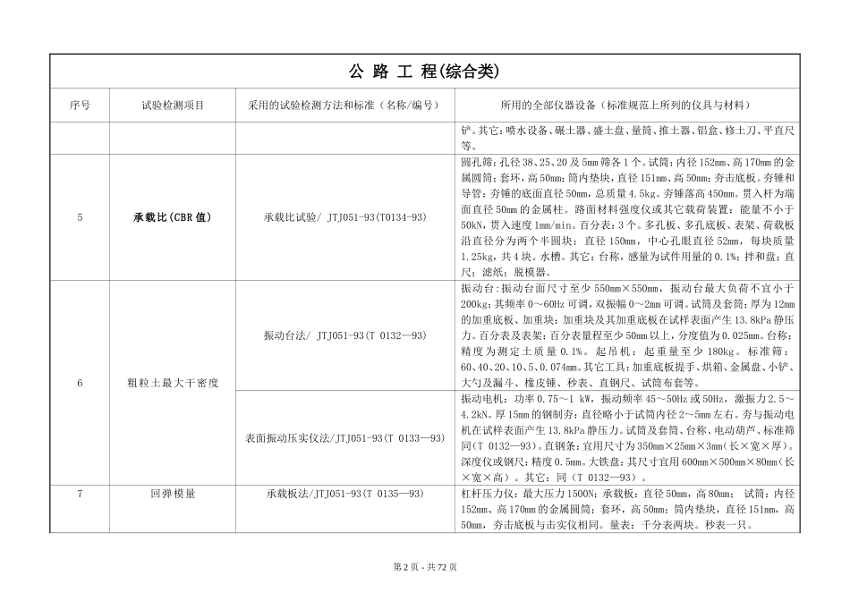 公路水运工程试验检测项目(参数)、检测标准与仪器设备对照表_第2页