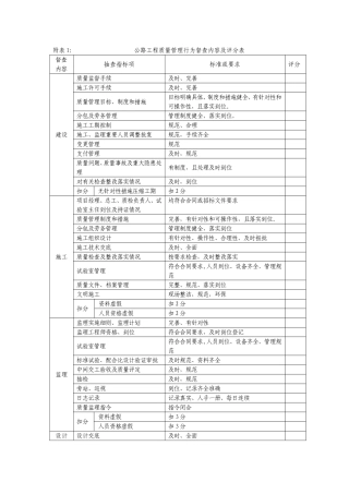 公路水运工程质量安全督查办法