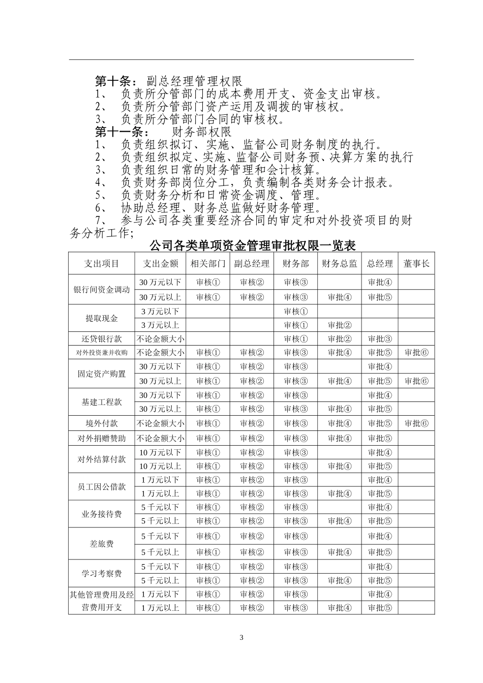 公交巴士财务管理制度_第3页