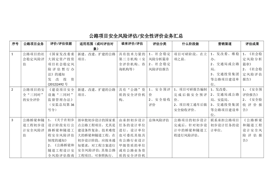 公路项目安全风险评估安全性评价业务汇总(2版)_第1页