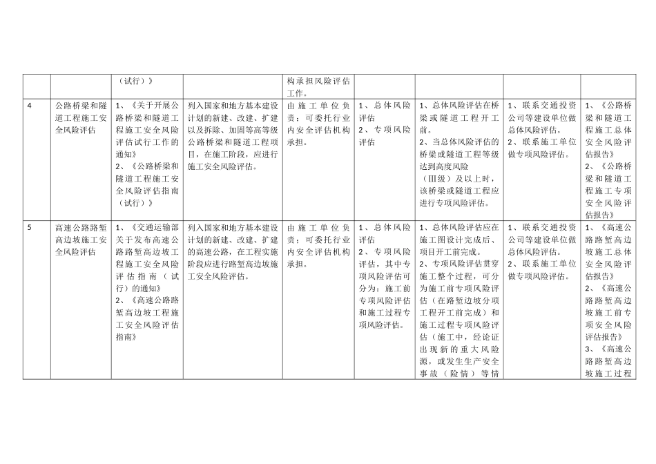 公路项目安全风险评估安全性评价业务汇总(2版)_第2页
