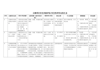 公路项目安全风险评估安全性评价业务汇总(2版)