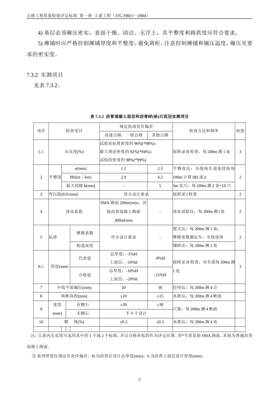 公路验收标准_第2页