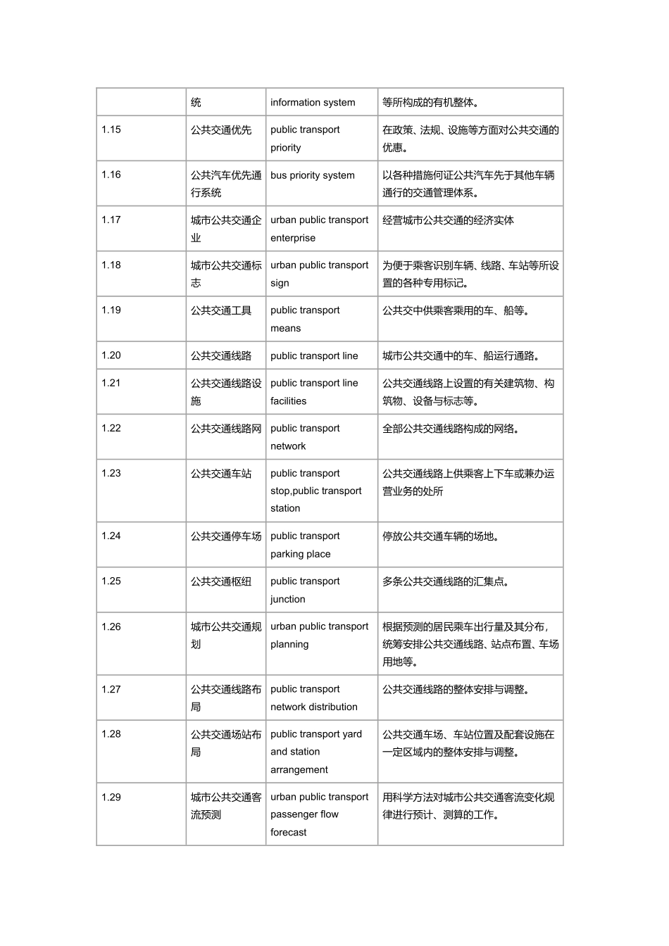 公交术语及解释(全)_第2页