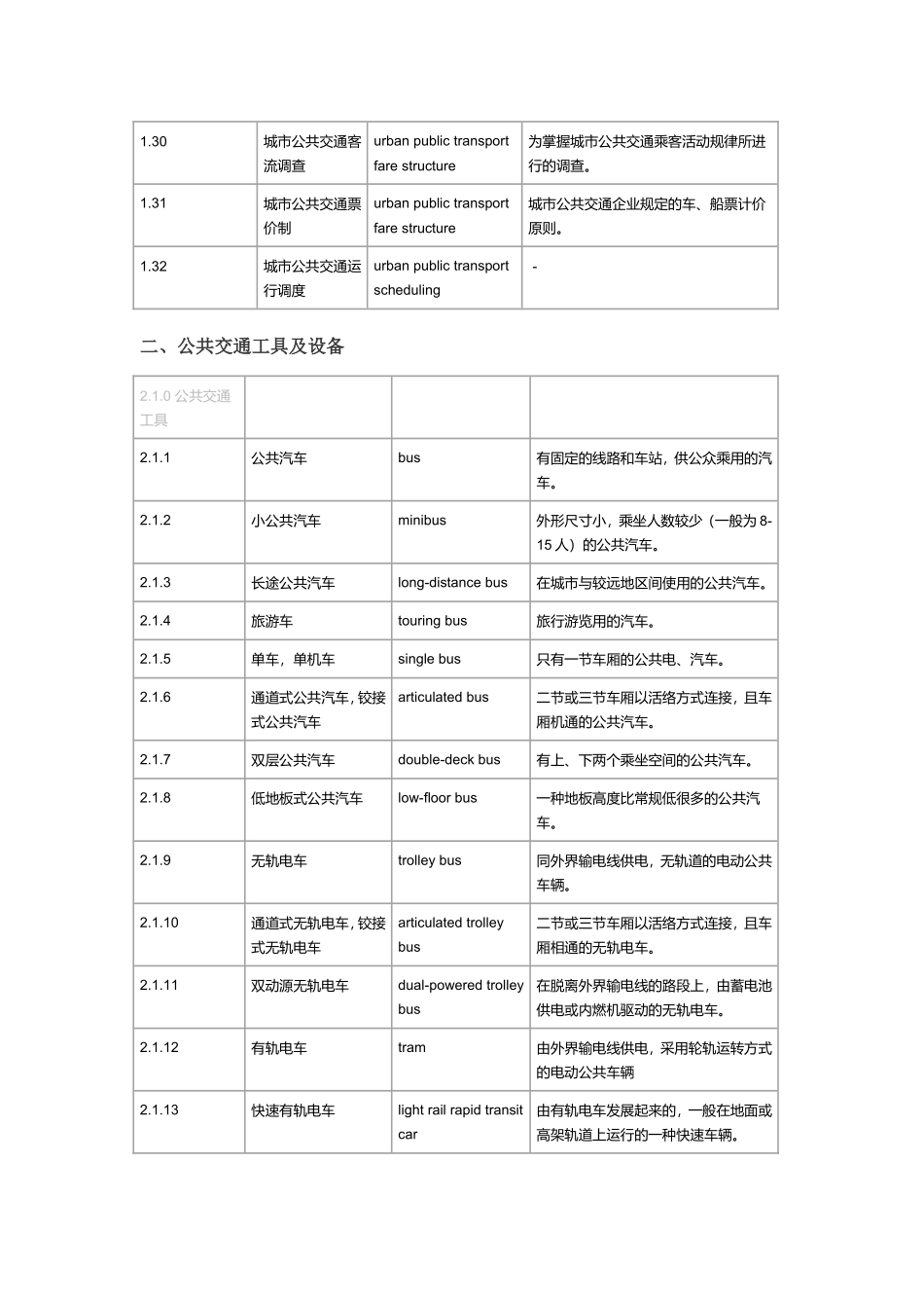 公交术语及解释(全)_第3页