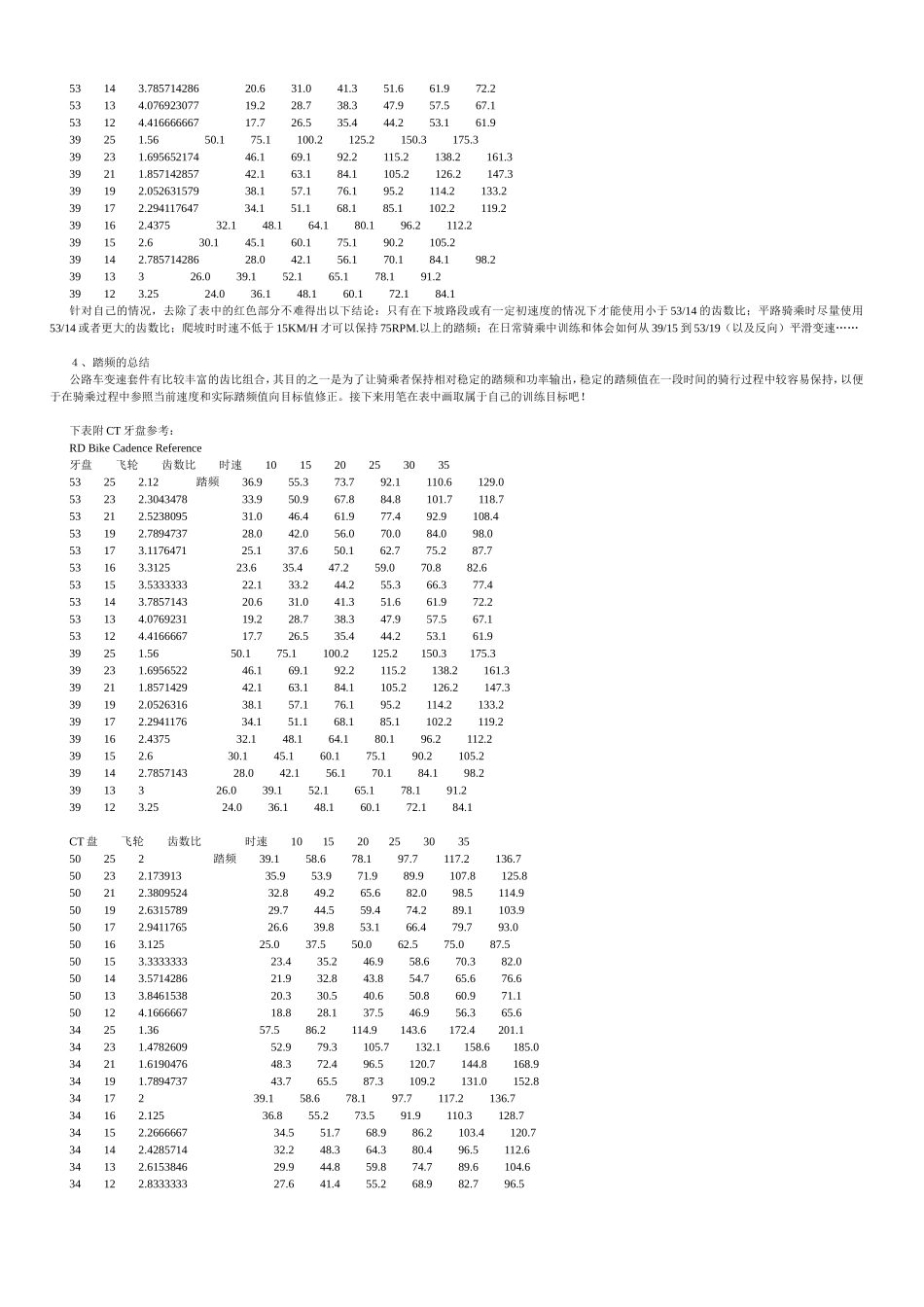公路自行车训练技巧_第2页