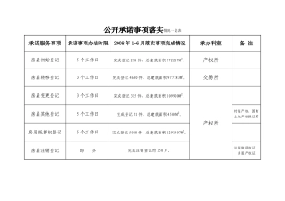 公开承诺事项落实情况一览表