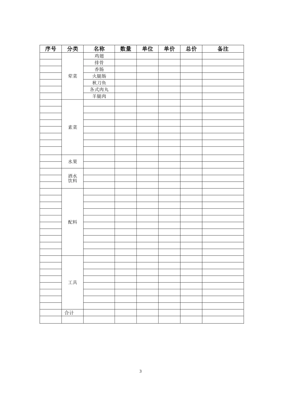 公司户外烧烤策划方案_第3页