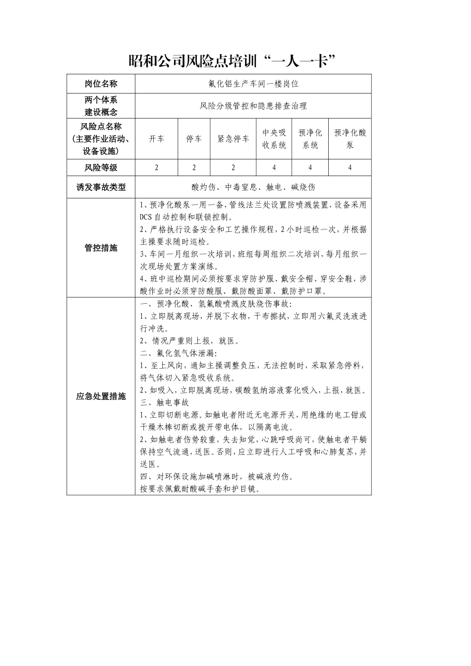 公司风险点培训“一人一卡”(职工版)_第2页