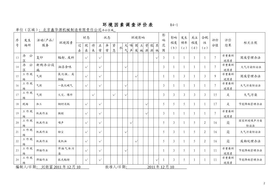 公司环境因素识别评价表_第2页