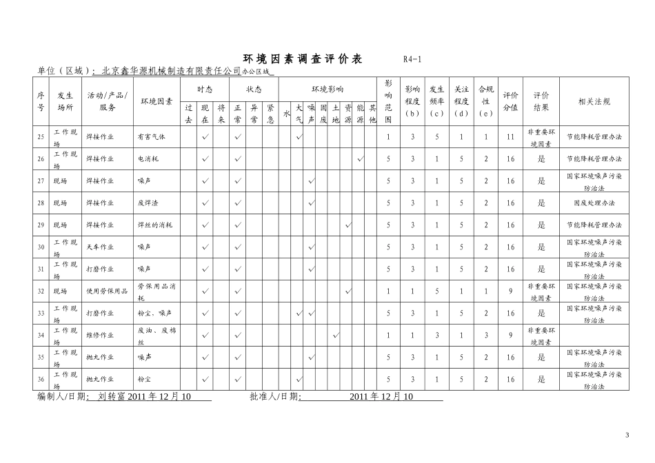 公司环境因素识别评价表_第3页
