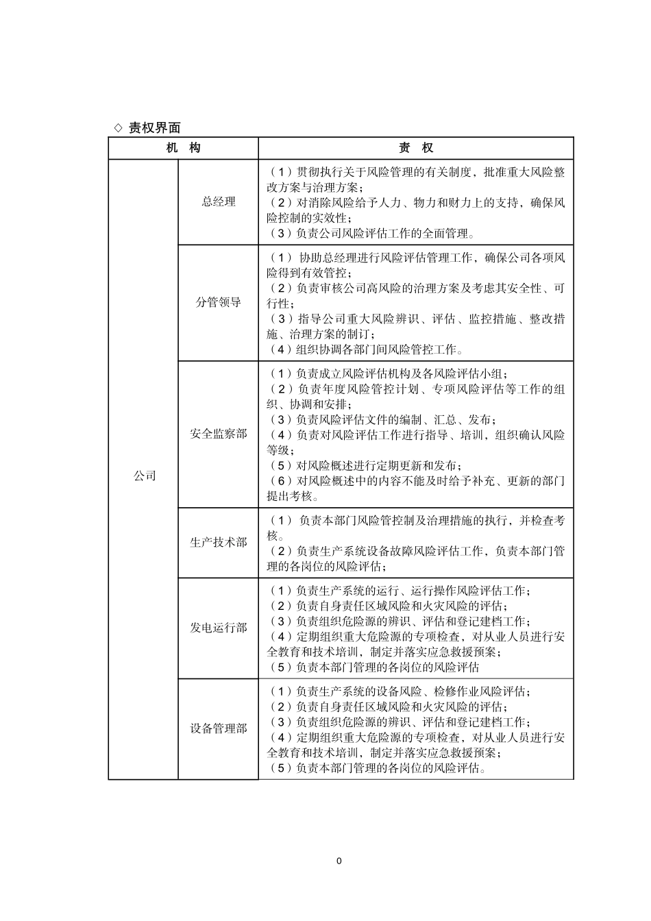 公司风险评估管理规定_第2页