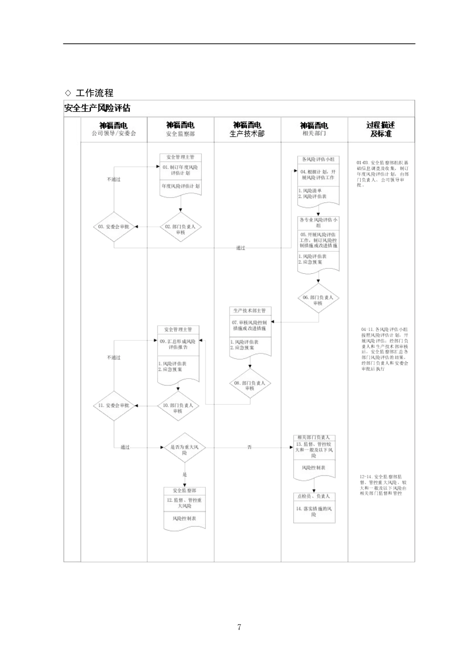 公司风险评估管理规定_第3页