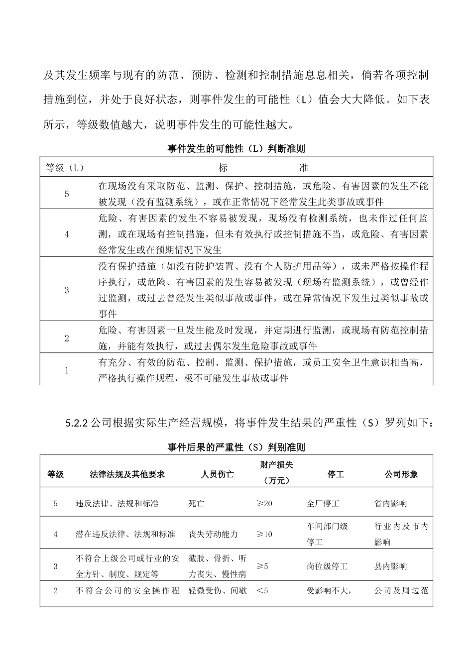 公司风险评价准则_第3页