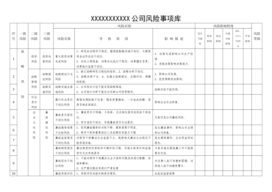 公司风险事项库模板_第1页