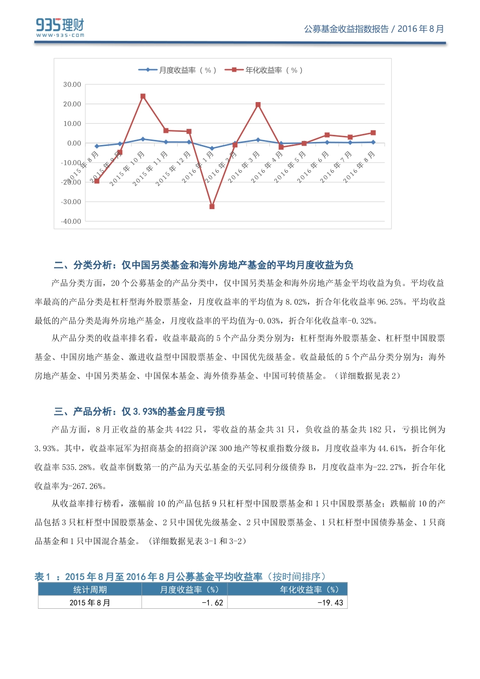 公募基金收益指数报告(2016年8月)丨935理财研究报告_第2页