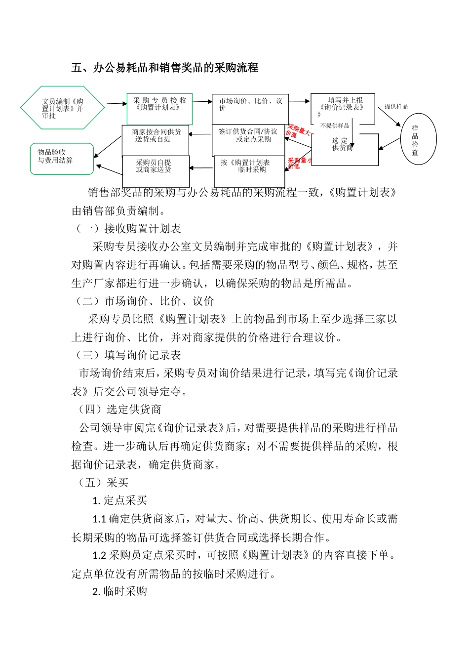 公司采购、办公用品管理制度(同名18279)_第2页