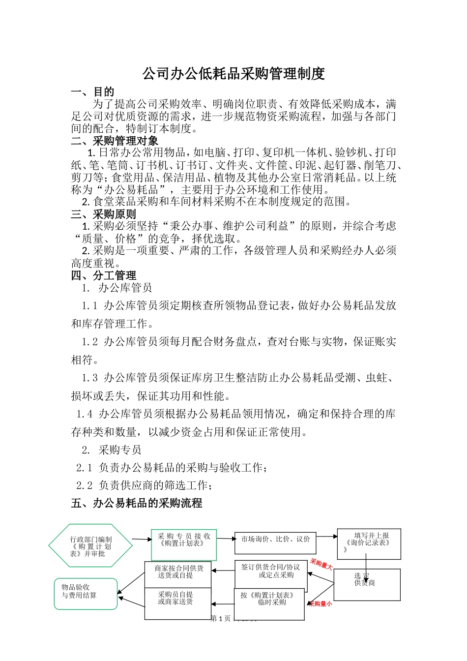 公司采购、办公用品管理制度_第1页