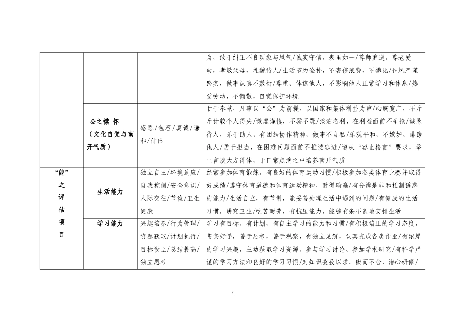 公能素质指标项目说明-(1)_第2页