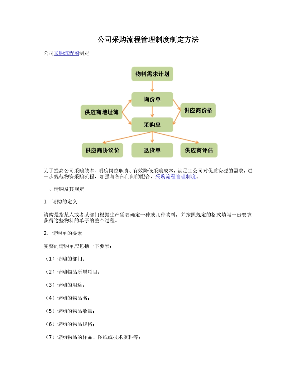 公司采购流程管理制度制定方法_第1页