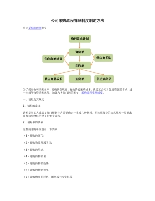 公司采购流程管理制度制定方法