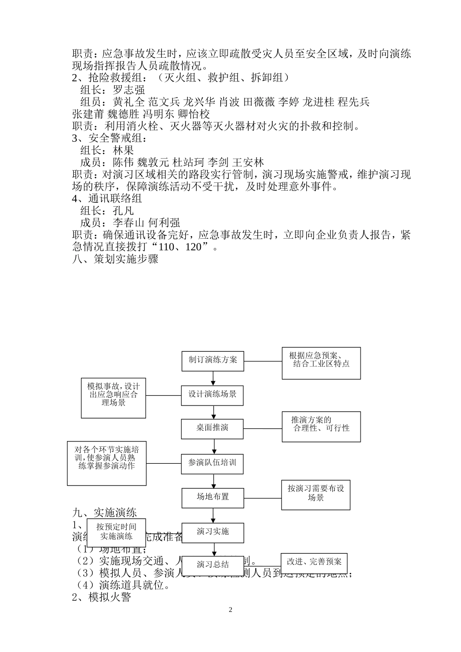 公司火灾事故应急疏散演练方案-(2)_第2页