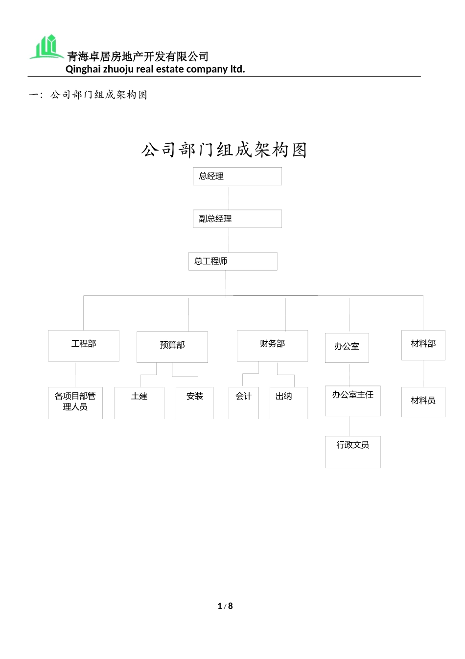 公司岗位构成图(赵)_第1页