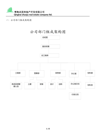 公司岗位构成图(赵)