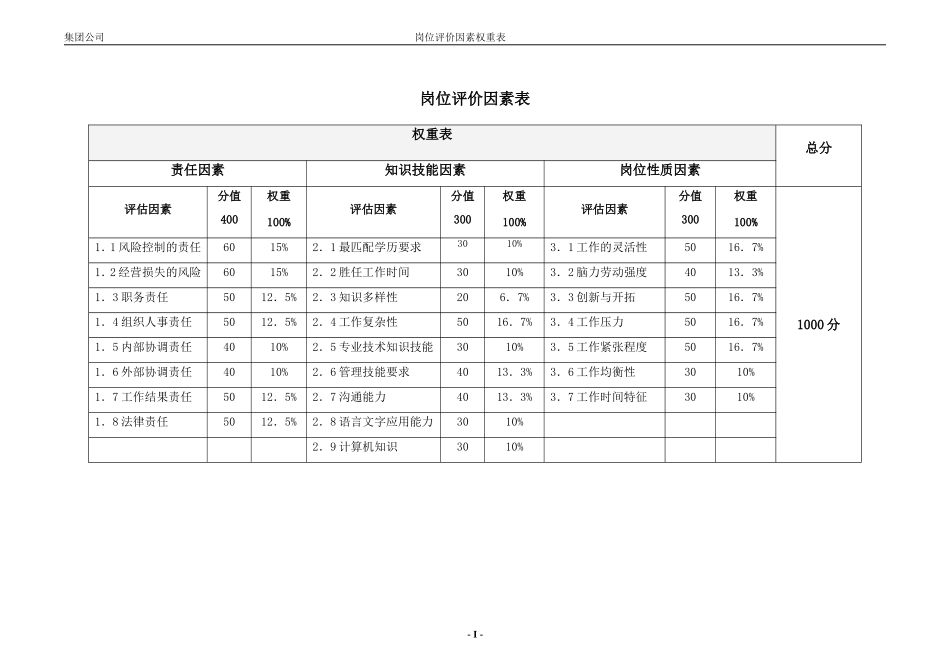 公司岗位评分级表_第1页