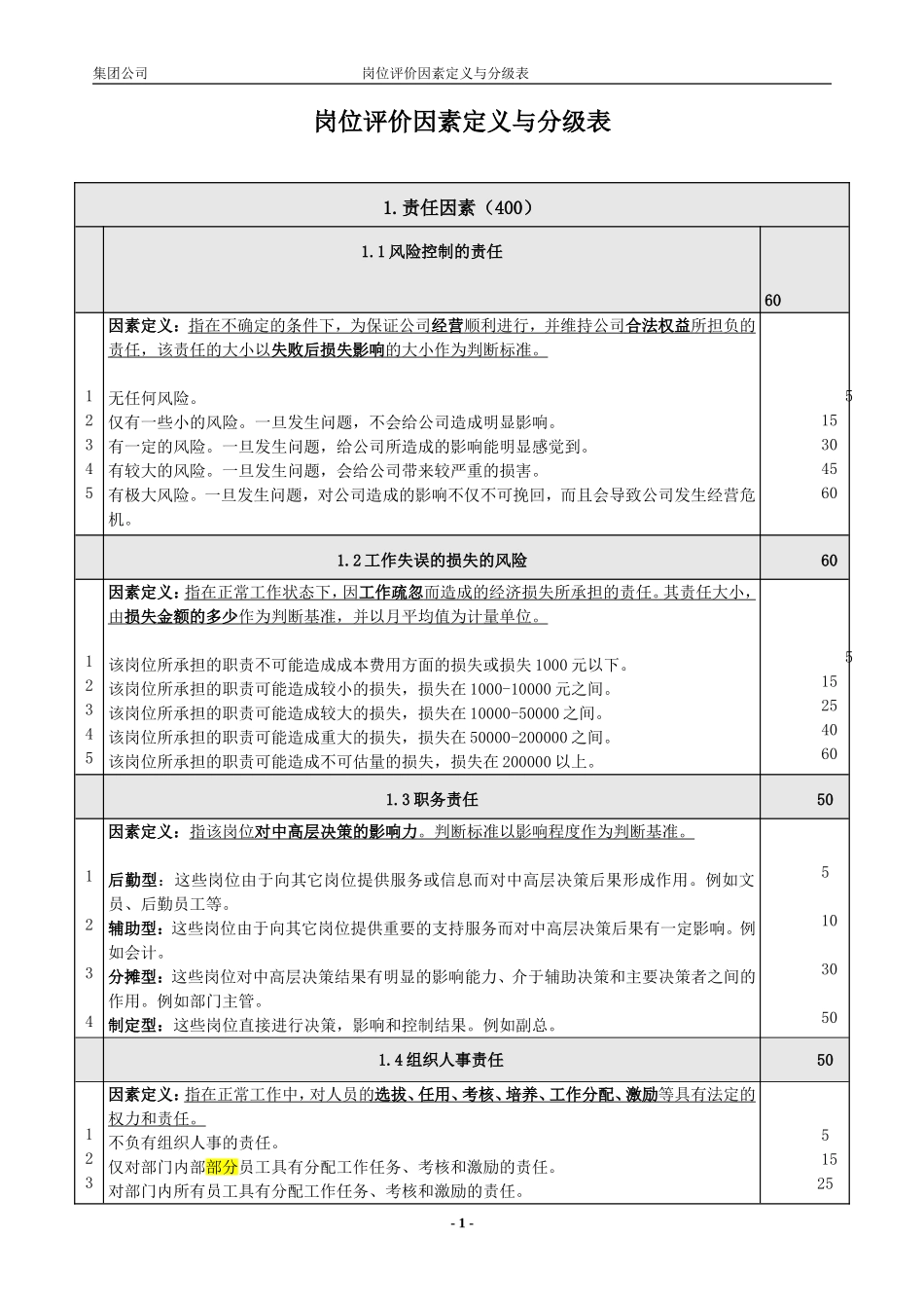 公司岗位评分级表_第2页