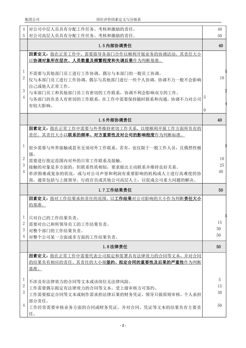 公司岗位评分级表_第3页