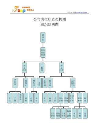 公司岗位职责架构图