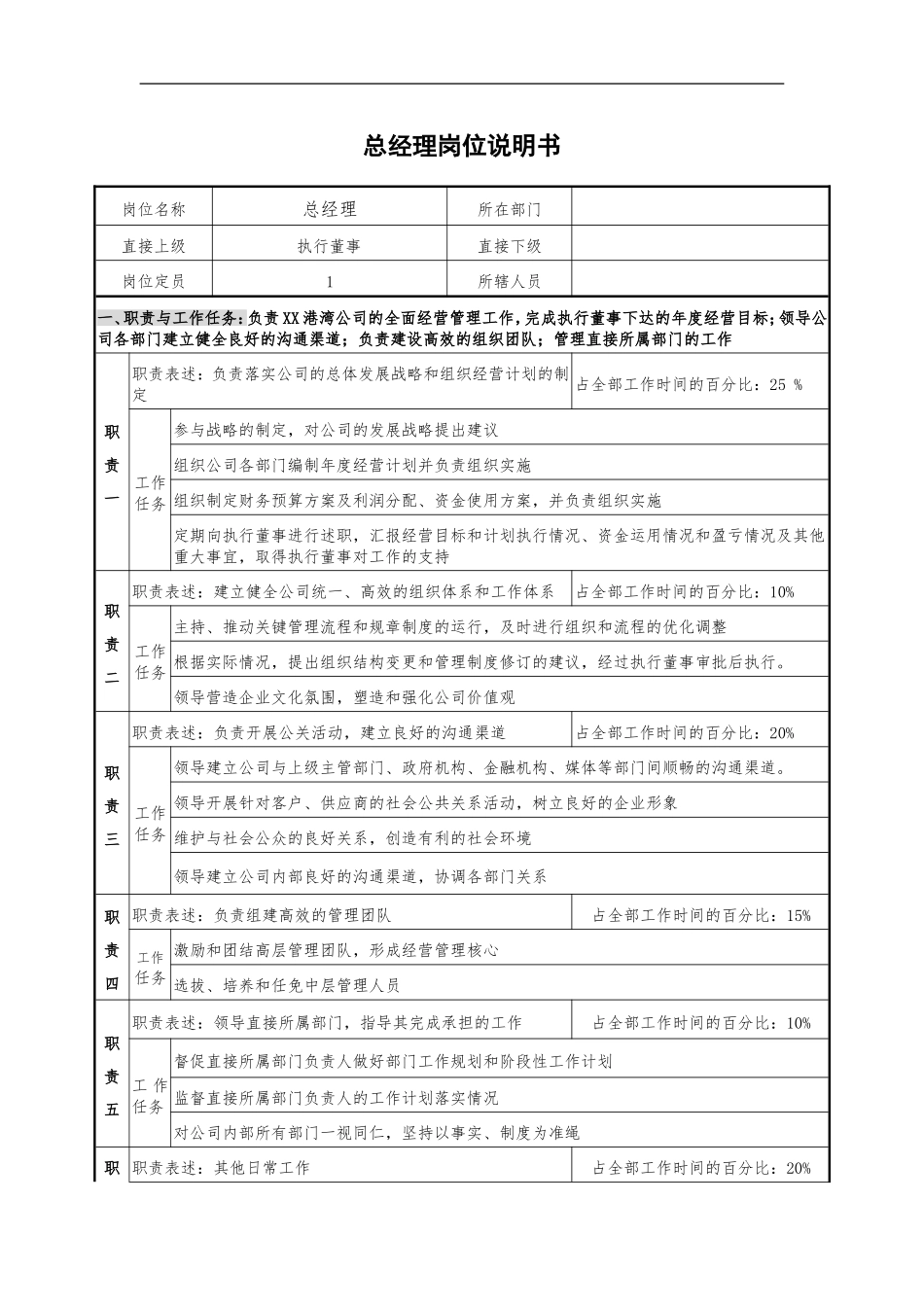 公司高层管理岗位_第1页