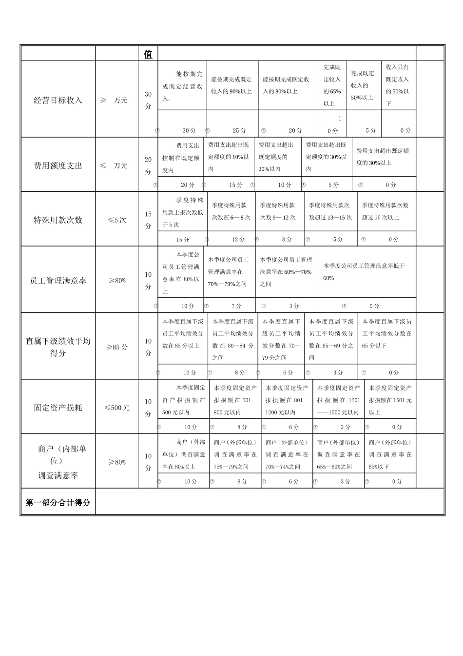 公司高层管理人员考核表_第2页