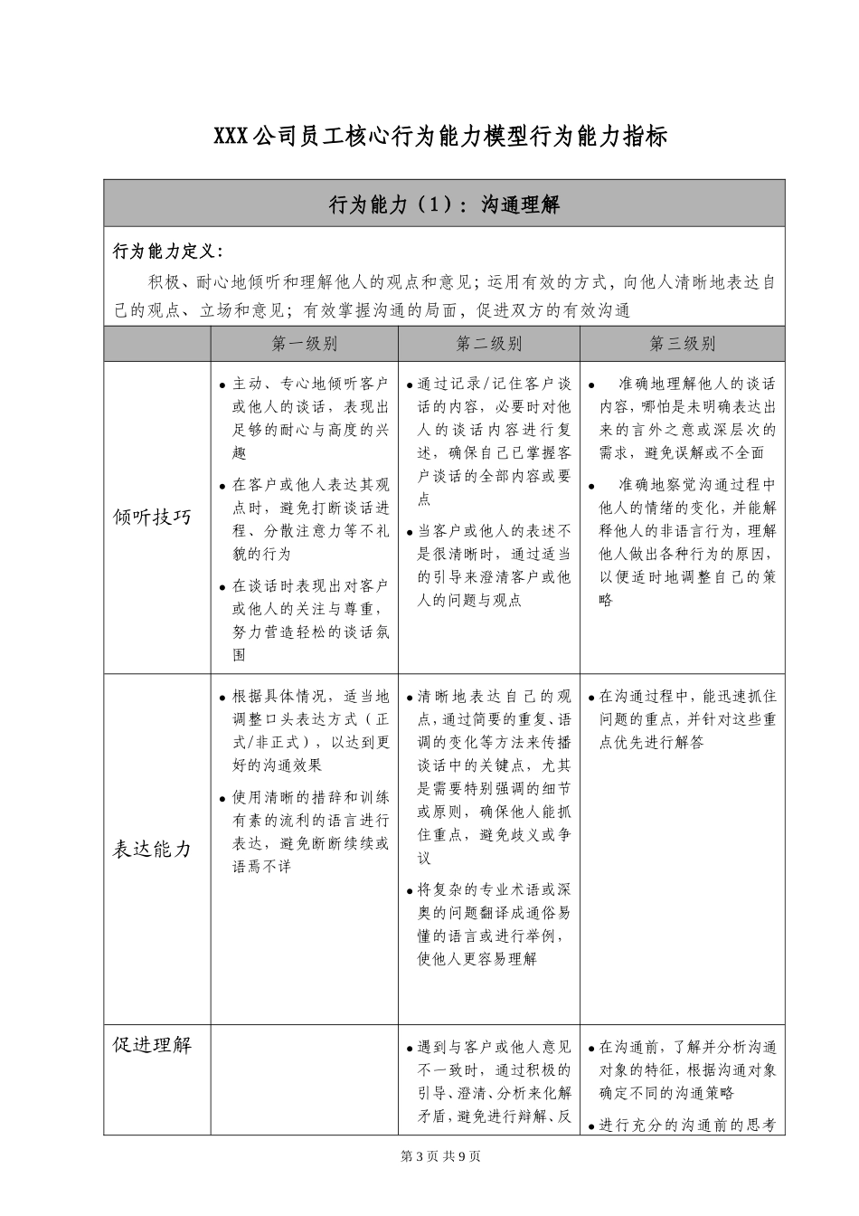 公司级员工核心行为能力模型_第3页