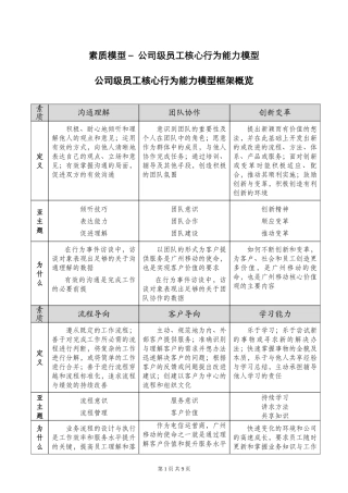 公司级员工核心行为能力模型