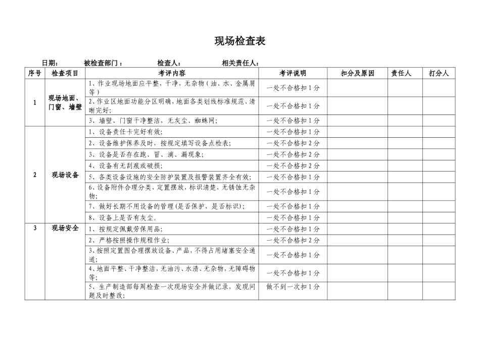 公司车间现场检查表_第1页