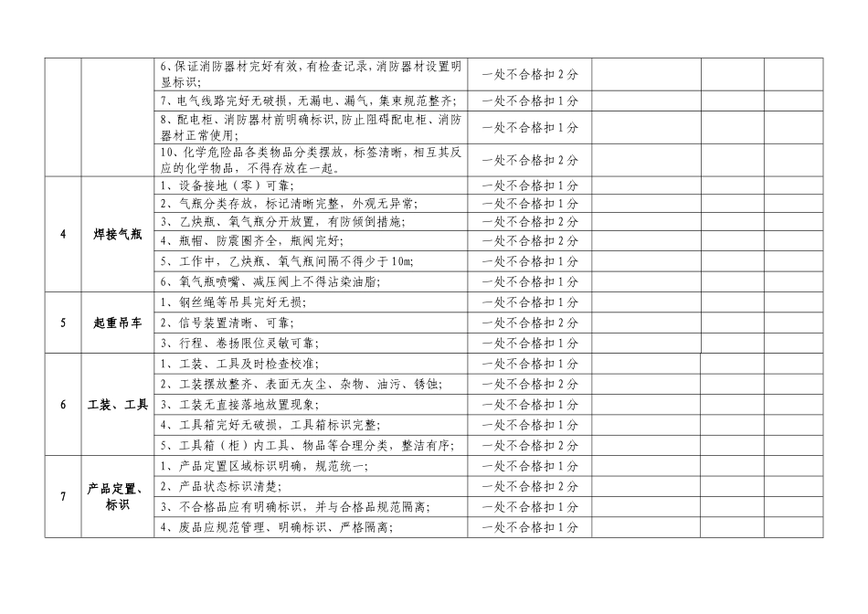 公司车间现场检查表_第2页