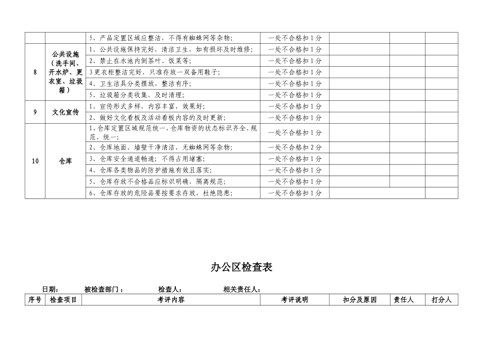 公司车间现场检查表_第3页