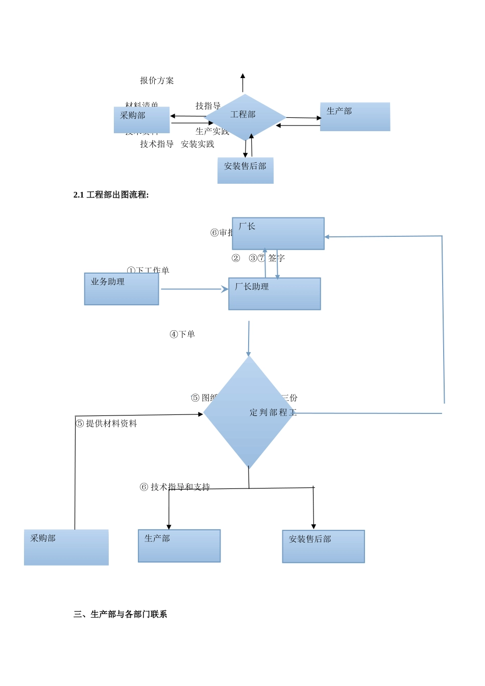 公司各部门工作流程_第2页