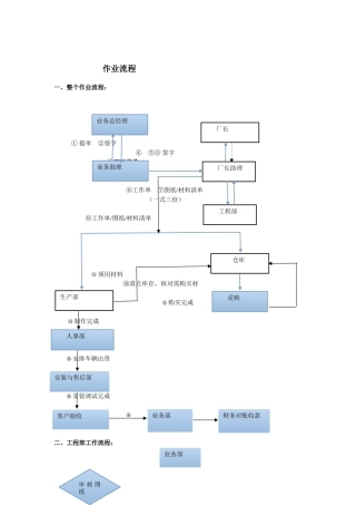 公司各部门工作流程