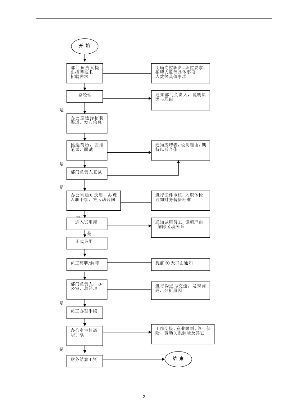 公司各部门工作流程图_第2页