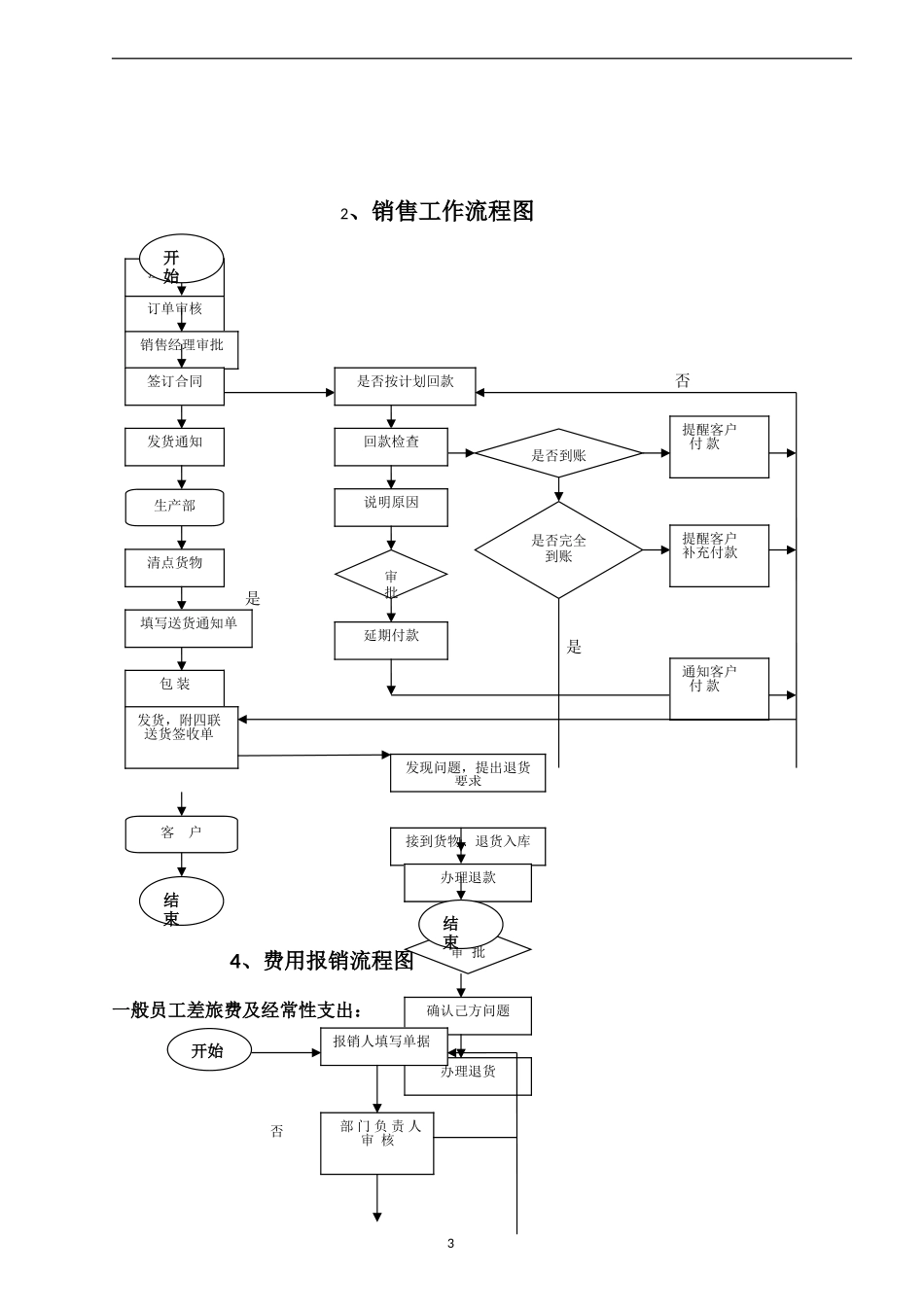 公司各部门工作流程图_第3页