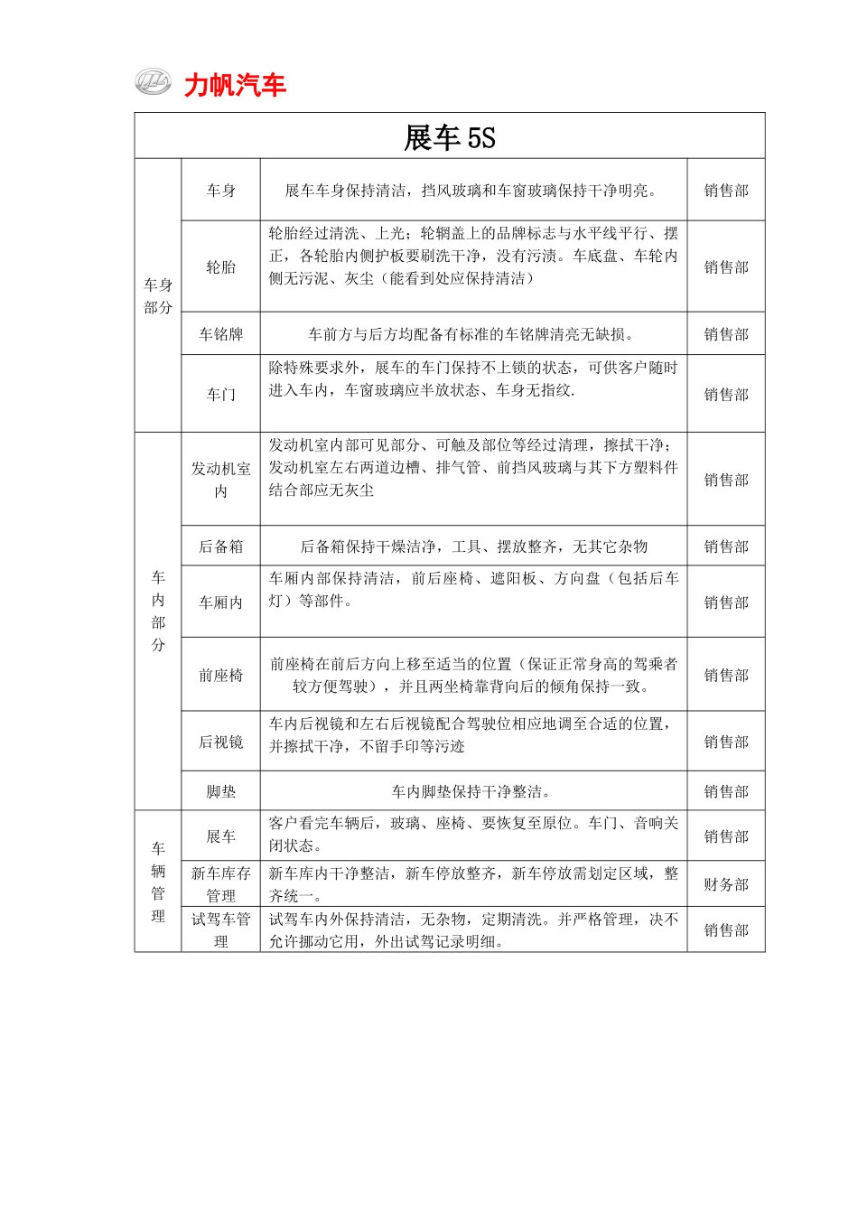 公司5S管理规范标准_第2页