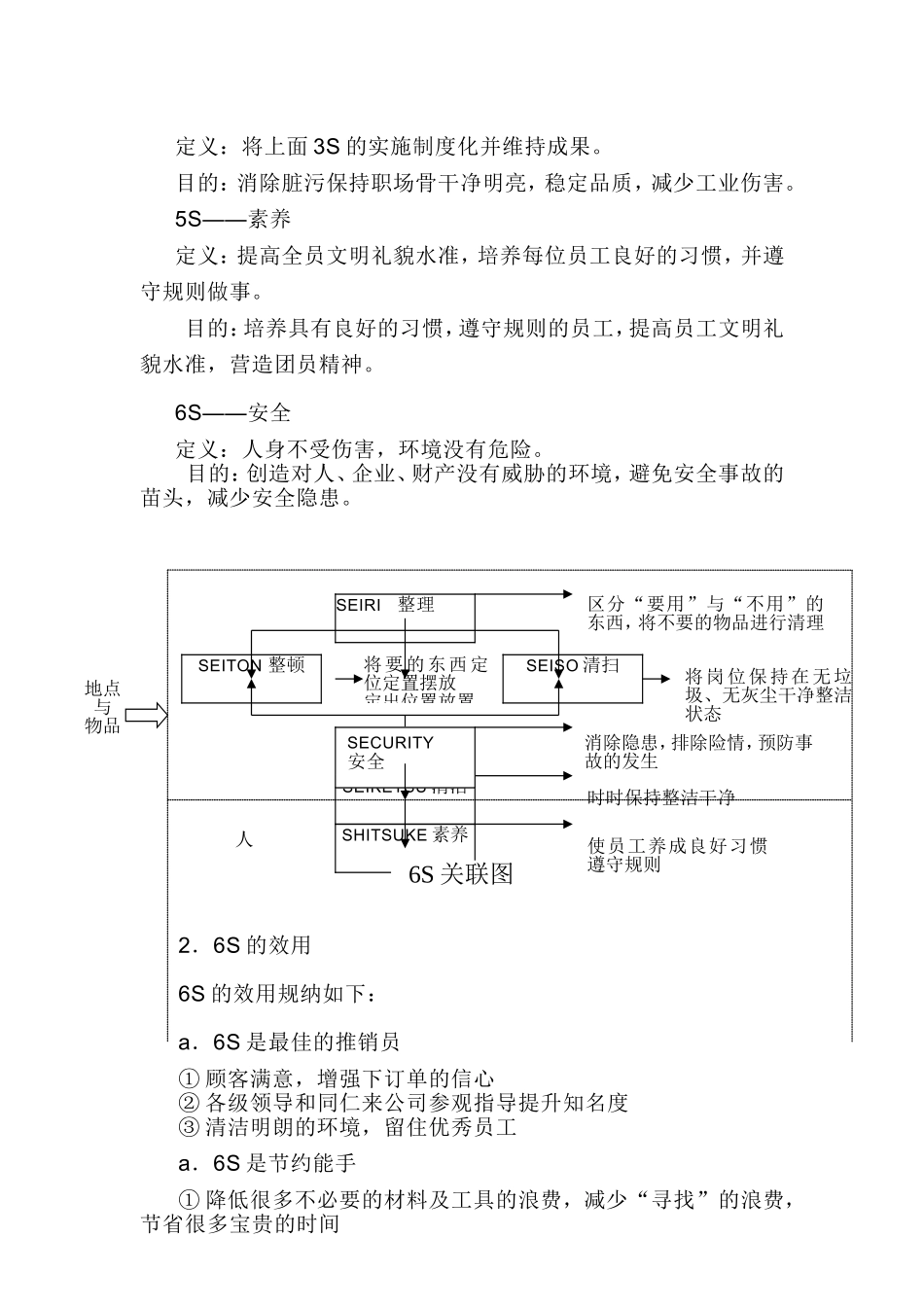公司6S管理实施方案_第2页
