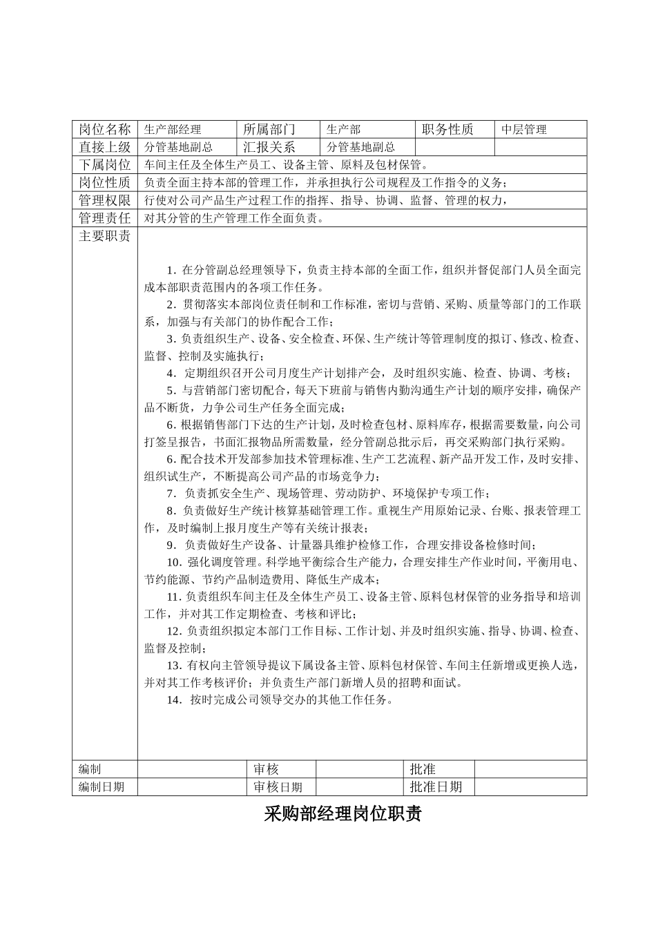 公司各部门经理岗位职责_第2页