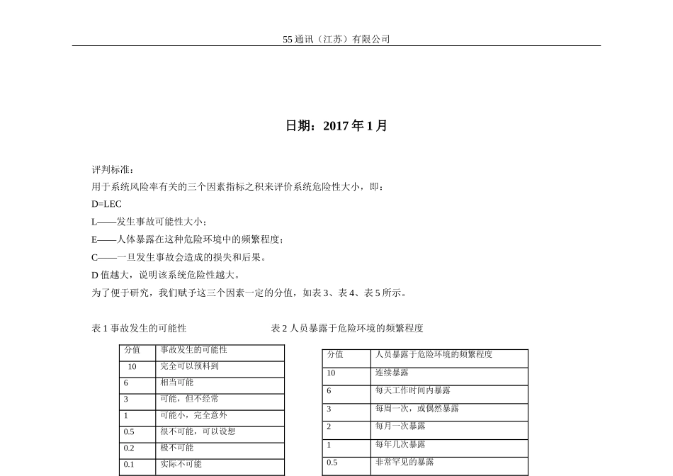 公司各部门危险源辩识评价清单汇总_第2页