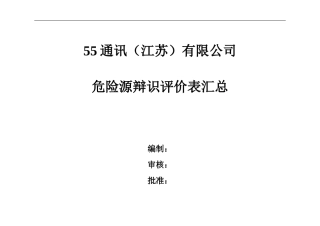 公司各部门危险源辩识评价清单汇总