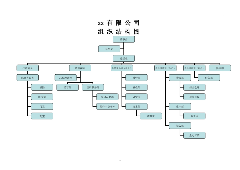 公司各部门职能说明书_第2页