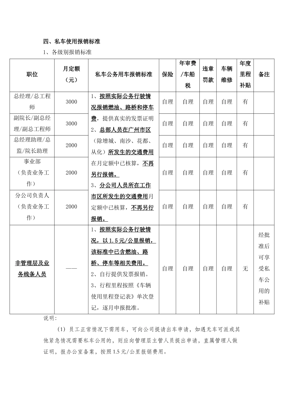 公司车辆使用管理及补贴办法(2017年版本)_第2页